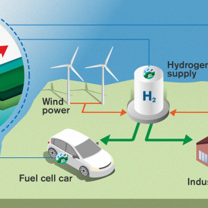 Renewable Energy Environment